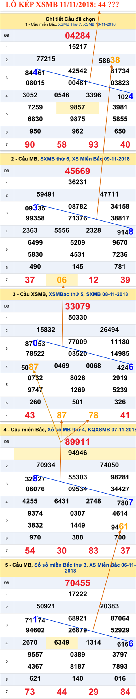 An so kep thu nhi - XSMB 11-11-2018